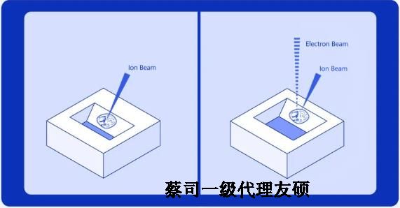 雅安扫描电子显微镜